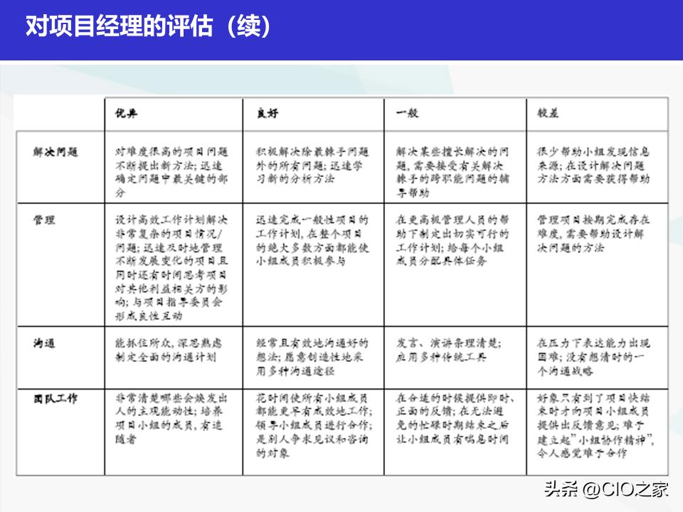如何做好it采购经理,it项目经理简历模板
