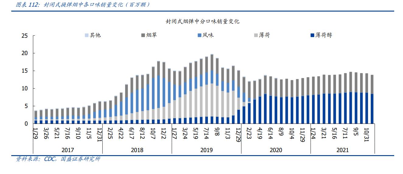 轻工业发展机会分析,轻工制造本周获北上资金重点加仓
