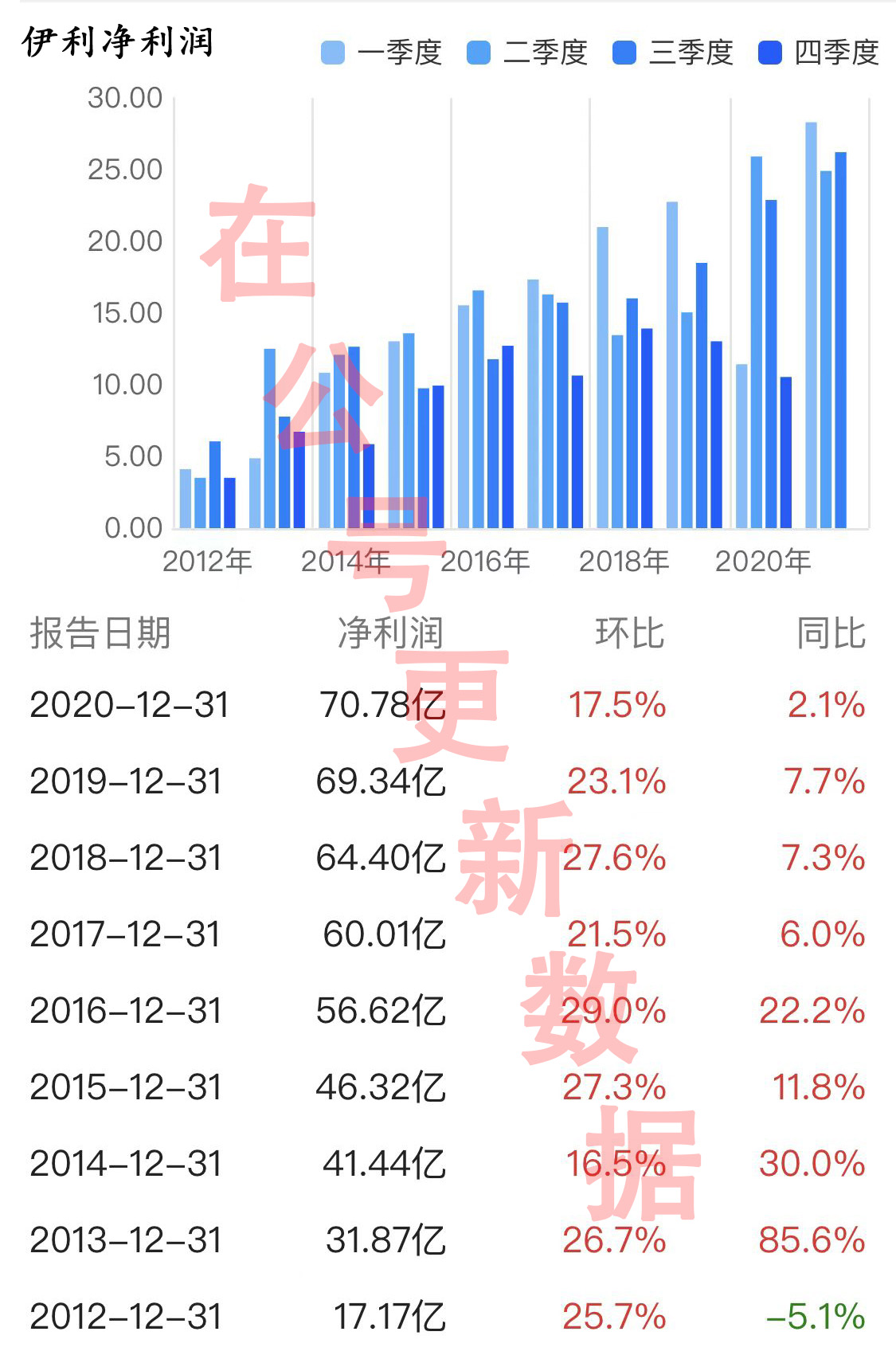 伊利股份的前景分析,伊利股价低估还是要继续下跌