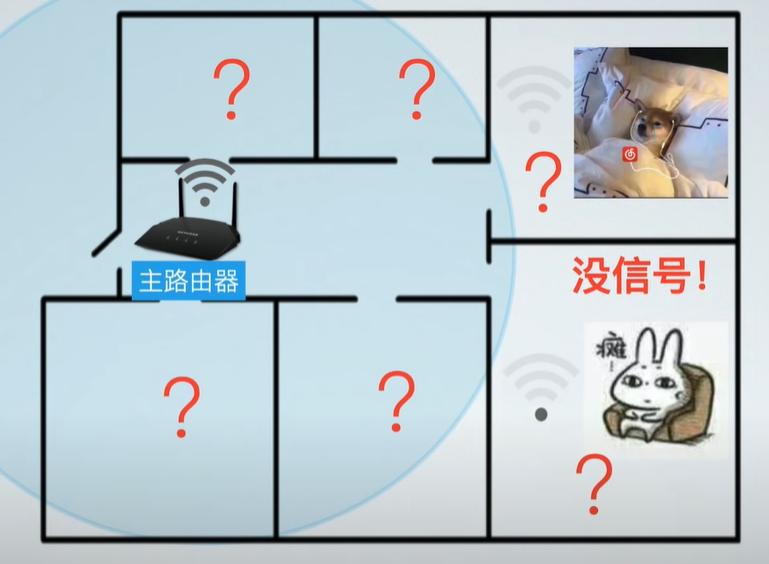 acap组网和mesh组网哪个更稳定,路由器mesh组网和acap有什么区别