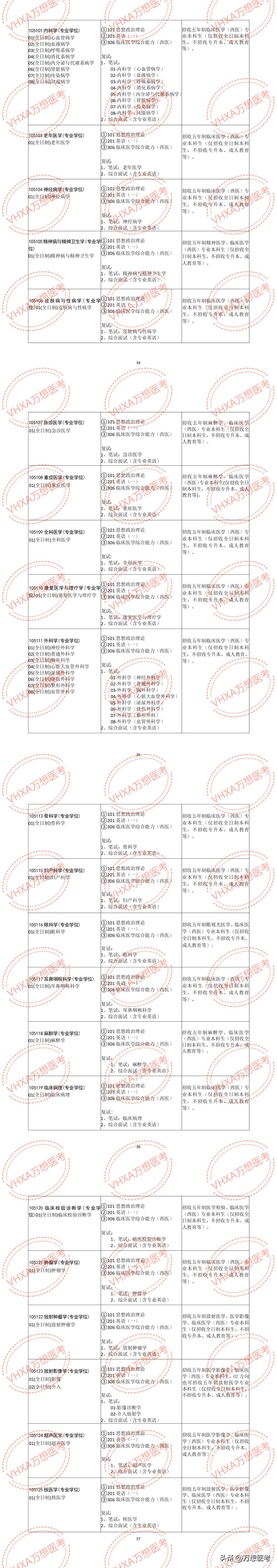 一所保护一志愿的211——苏州大学医学部2023年报考信息全解析！