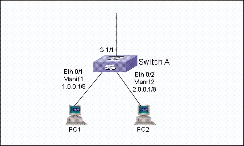 华为交换机远程登录配置命令,华为交换机配置snmp命令