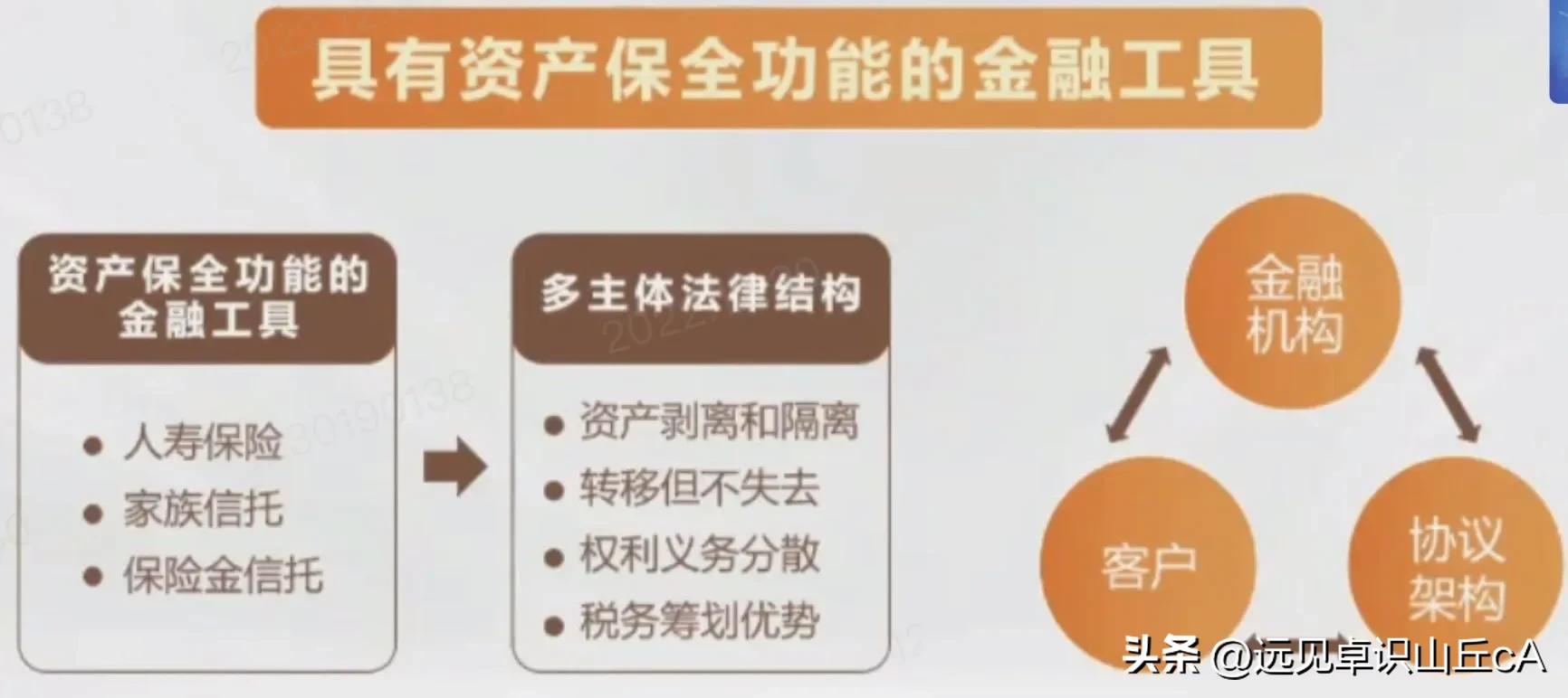 金税四期对税收政策，关系到个人税务筹划，到底有哪些难点和痛点