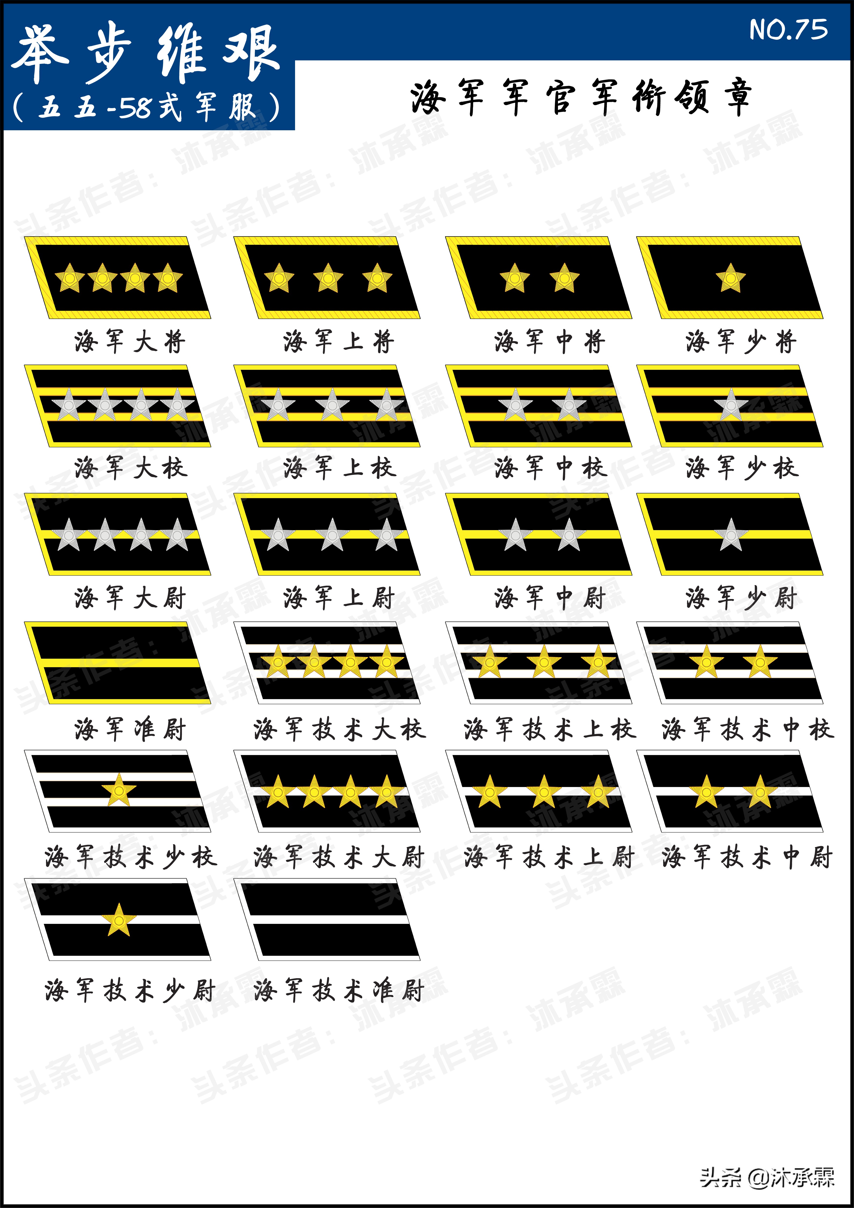 几代人的芳华，从1958年到1985年人民*队军**军服的历史变迁