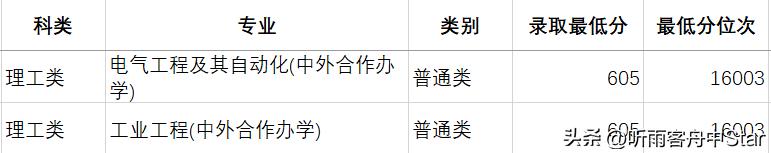 2020四川电网第二批录取院校排名,四川电网录取院校专业排行榜