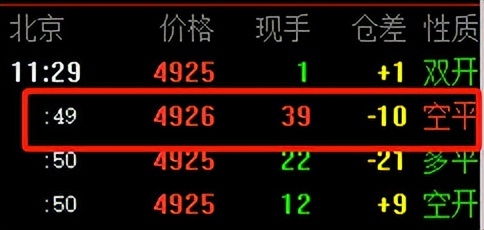 期货盘口语言知涨跌,期货盘口语言详细解读