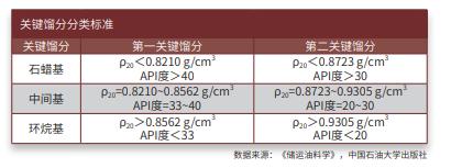 原油现货基础知识,原油期货最新分析