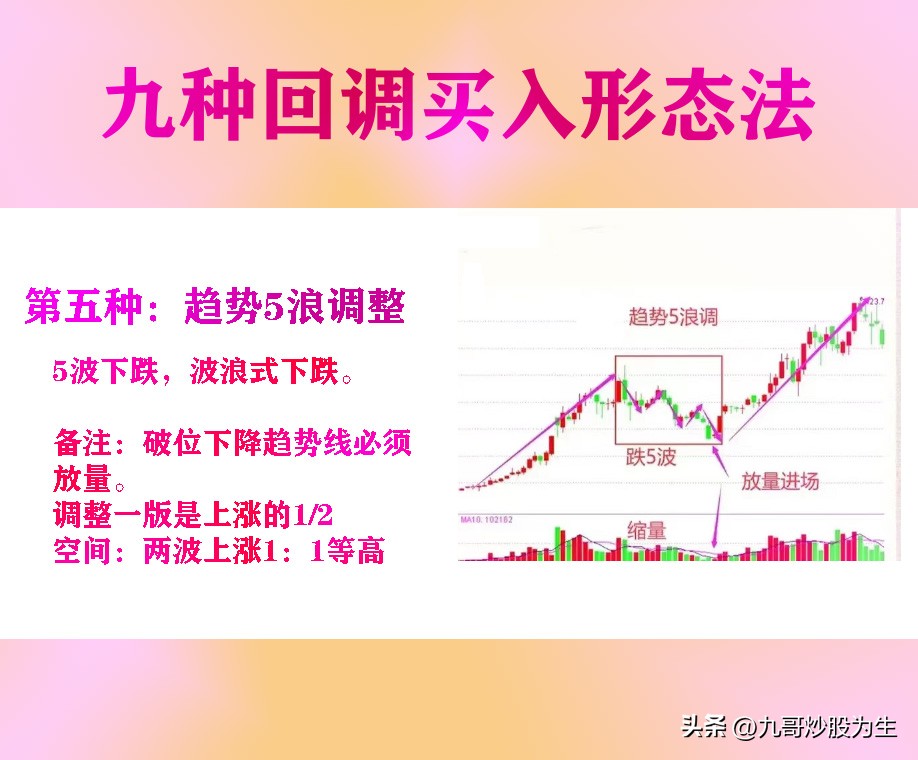 九哥炒股为生，教你九种K线形态回调买入法