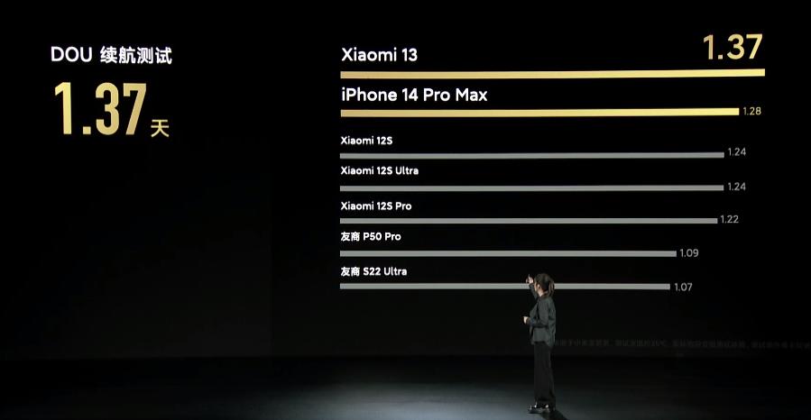 小米13搭载的是miui14.0.11吗,小米13miui14最新版本怎么样