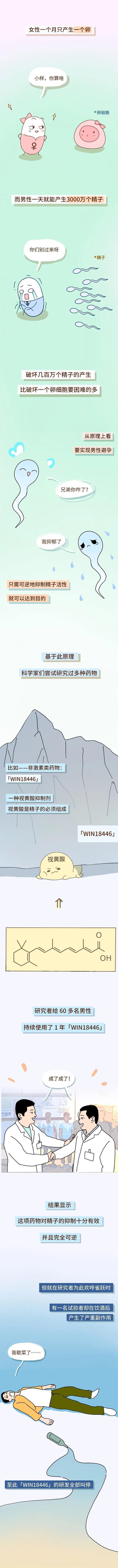 男人吃女用避孕药会有什么后果,为什么避孕药只有女性才有