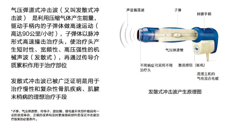 在做冲击波治疗前可以打封闭吗,冲击波治疗网球肘有效吗