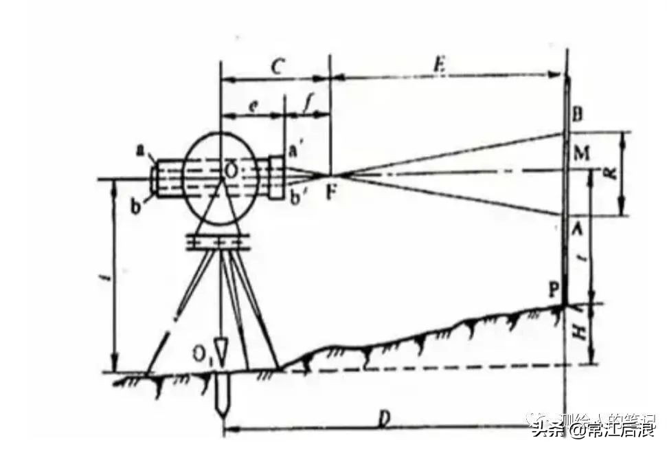 经纬仪测水平的使用方法教程,经纬仪使用方法与放线视频