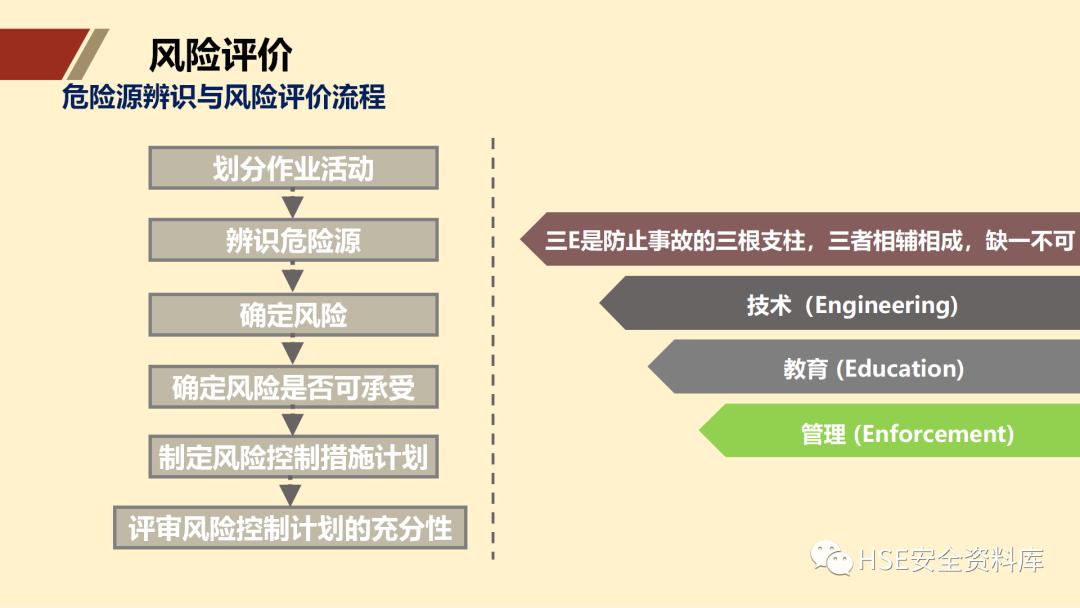 ppt安全生产隐患排查治理,安全风险分级管控ppt
