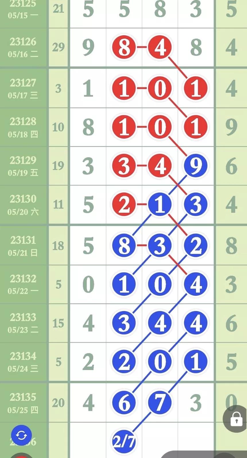 5月15日排列五第086期参考数据,老狼说码23136期排列五