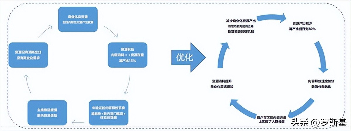 “从0到1”的开发者全套攻略与揭秘非洲的十亿级游戏市场