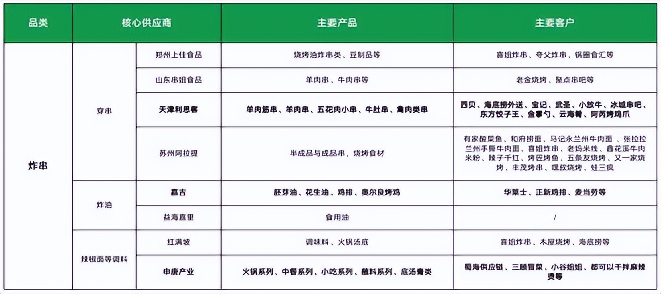 餐饮4万字报告：风浪越大，鱼越贵！