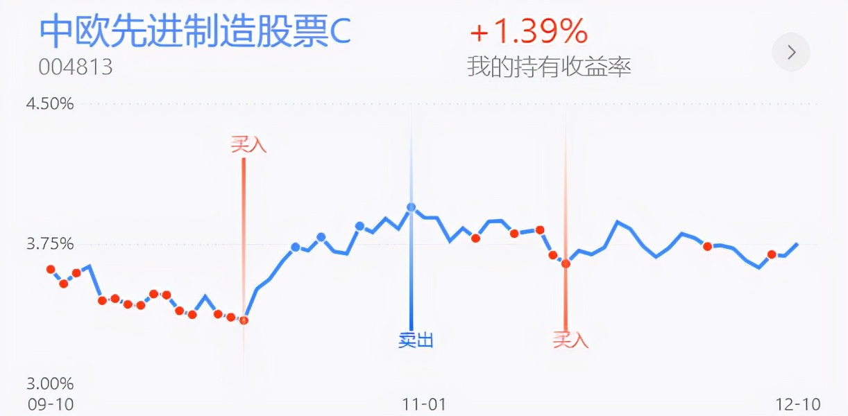 上证指数冲高回落,上证指数冲高回落变盘在即