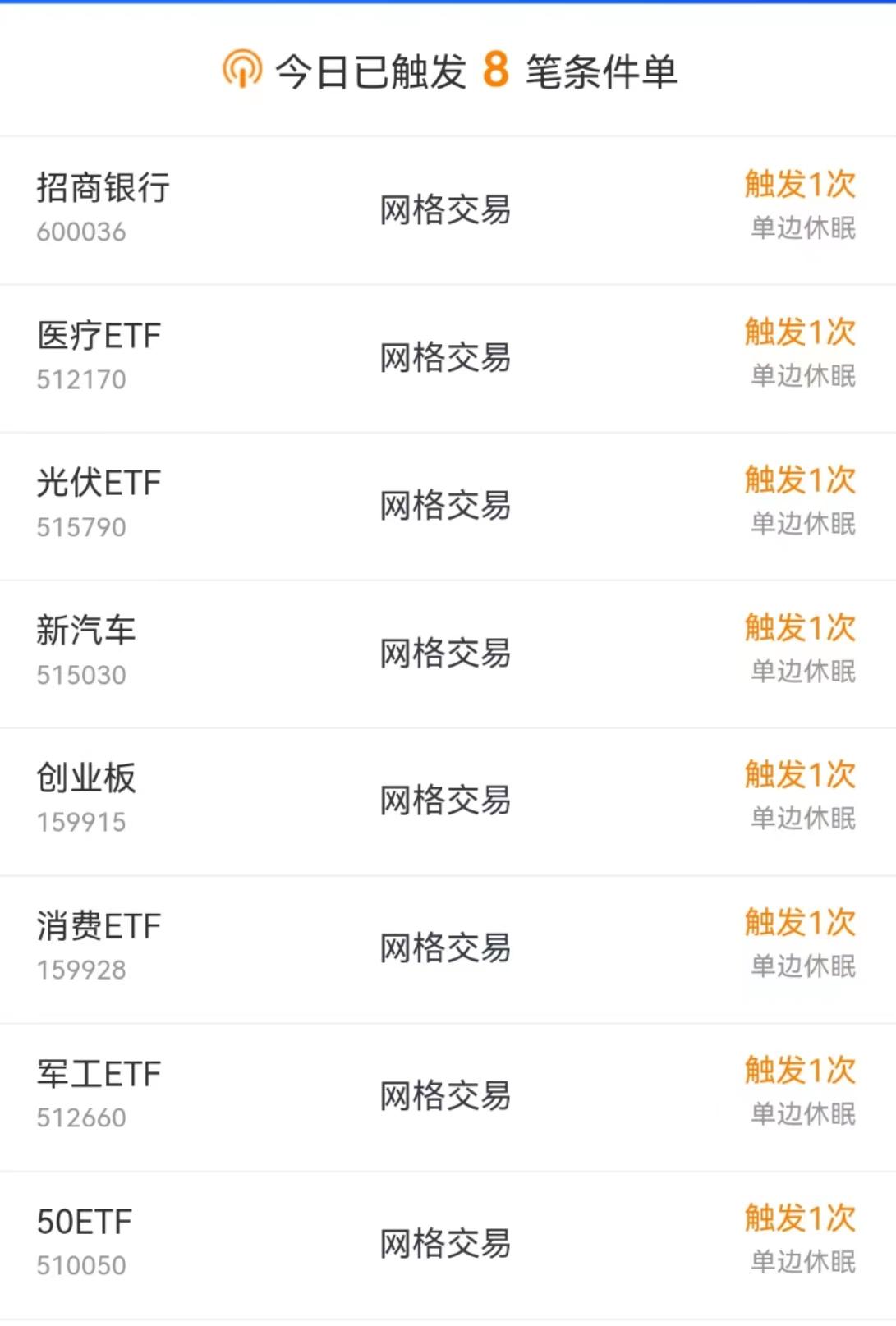 网格交易最佳etf,etf网格交易详解