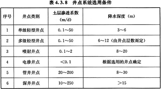 城镇给水排水工程施工及验收规范,给水排水构筑物工程施工技术规程