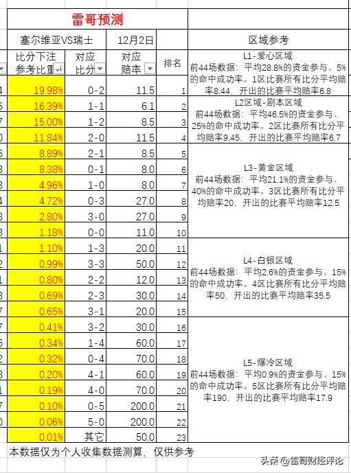 葡萄牙vs瑞士海外数据分析,葡萄牙乌拉圭加纳韩国出线分析
