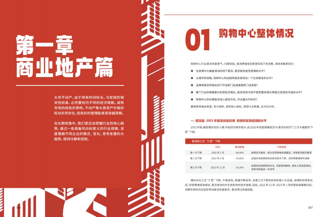 中国购物中心发展现状分析 (介绍中国购物中心的发展阶段)