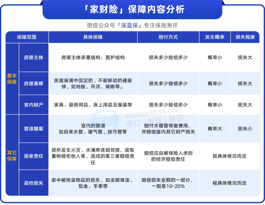 家里水管被打爆可以要求赔偿吗,家里爆水管被淹买什么保险可以赔