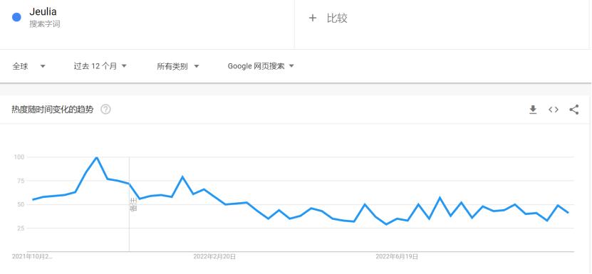 珠宝独立站排名,珠宝独立站运营