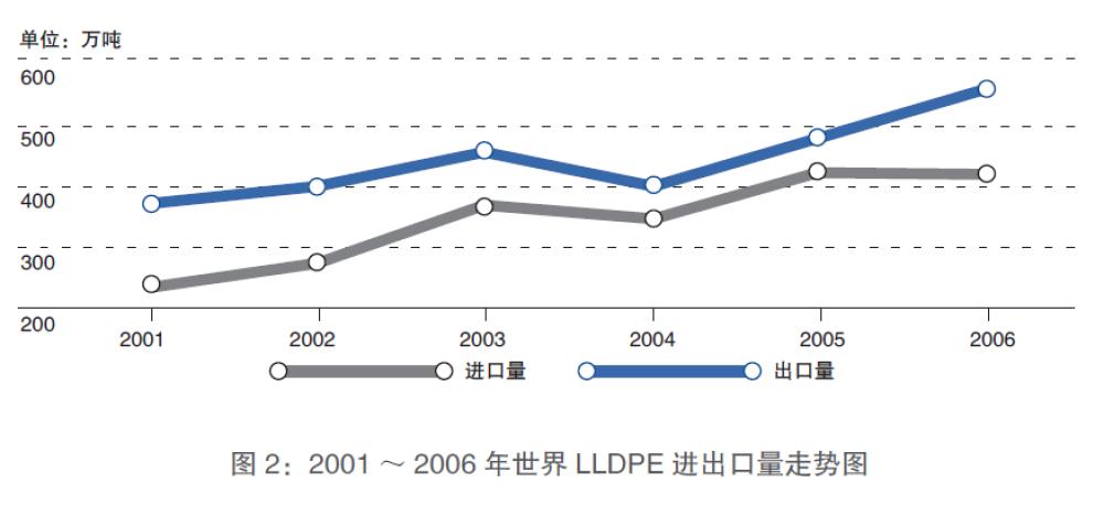 塑料期货季节性规律,塑料期货走势分析