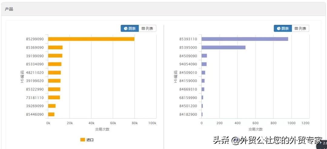 不怕工作多，就怕无用功-那些询价但不下单的客户“人鬼”难辨