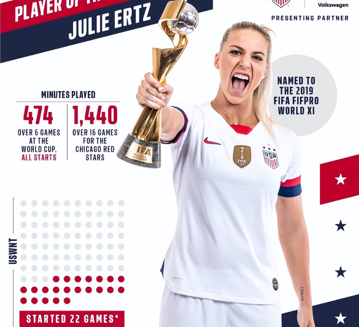 足坛十大被低估的球员,世界公认的足球十大美女