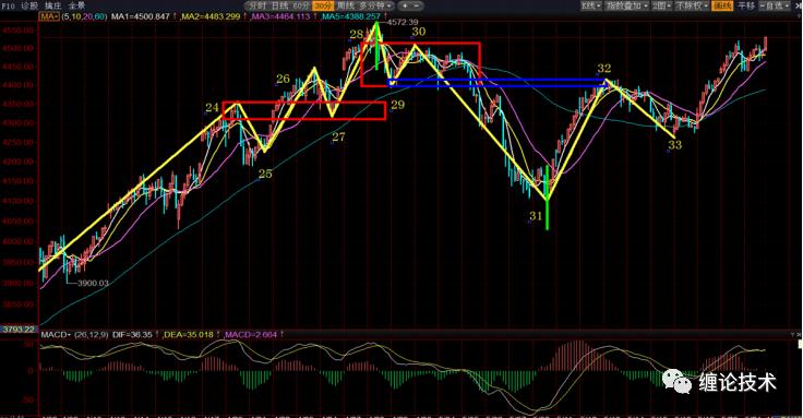 缠中说禅极简缠论操盘术 (股票缠论和背驰操盘术是什么)
