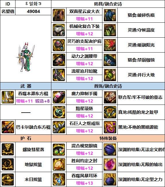 dnf70版本柔道配装,dnf柔道家配装