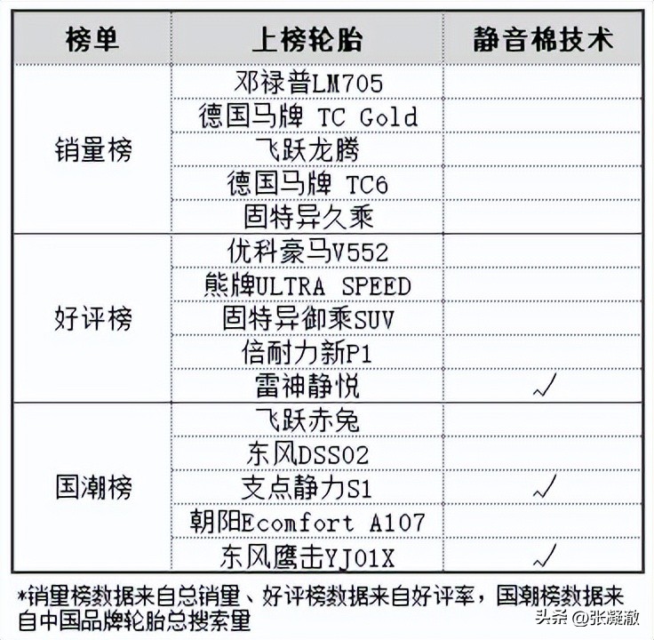 速腾更换轮胎选哪个品牌的好,5系轮胎选哪个品牌好