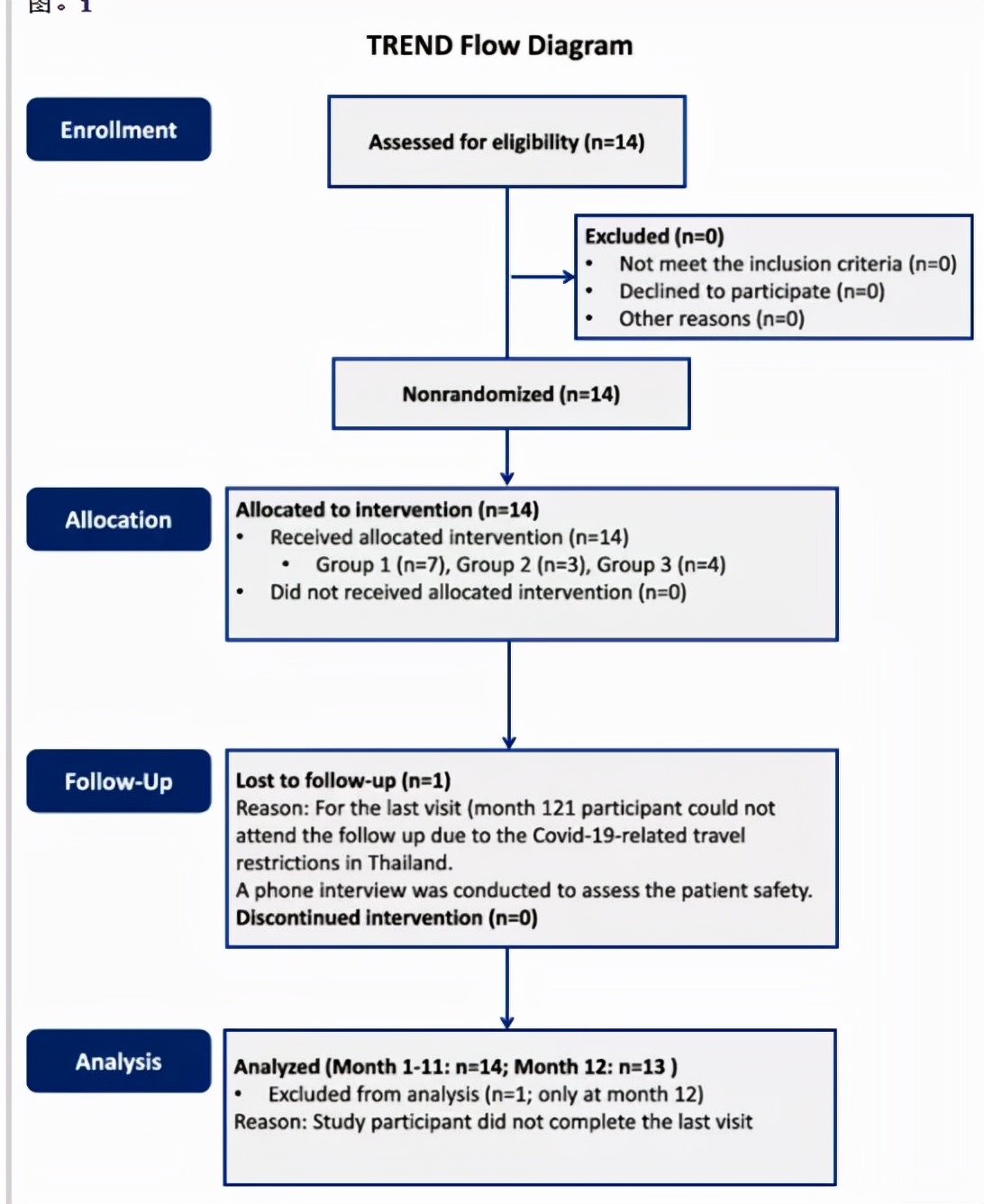 干细胞治疗视网膜能提升视力吗,干细胞治疗近视眼轴可以恢复吗