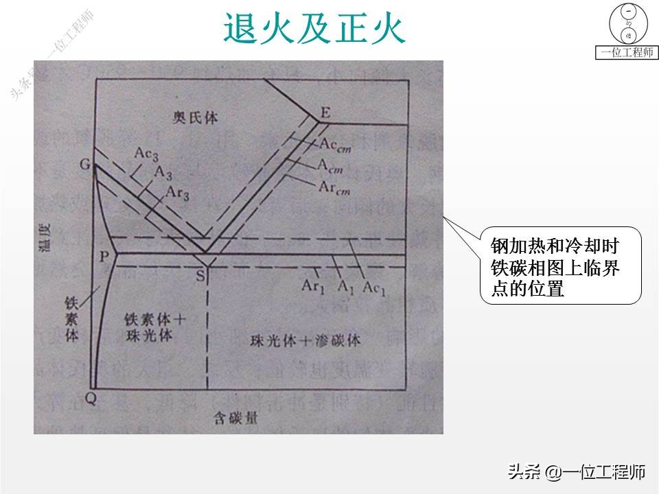 热处理正火和回火区别,热处理工艺正火退火回火
