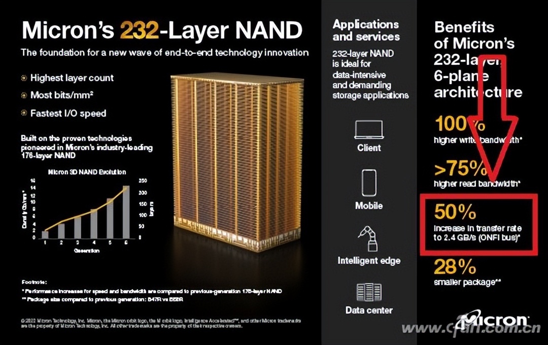 固态硬盘pcie4.0和5.0的差别,pcie5.0ssd全球首测