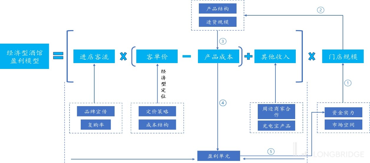 海伦司小酒馆发展史,海伦司小酒馆的经营模式
