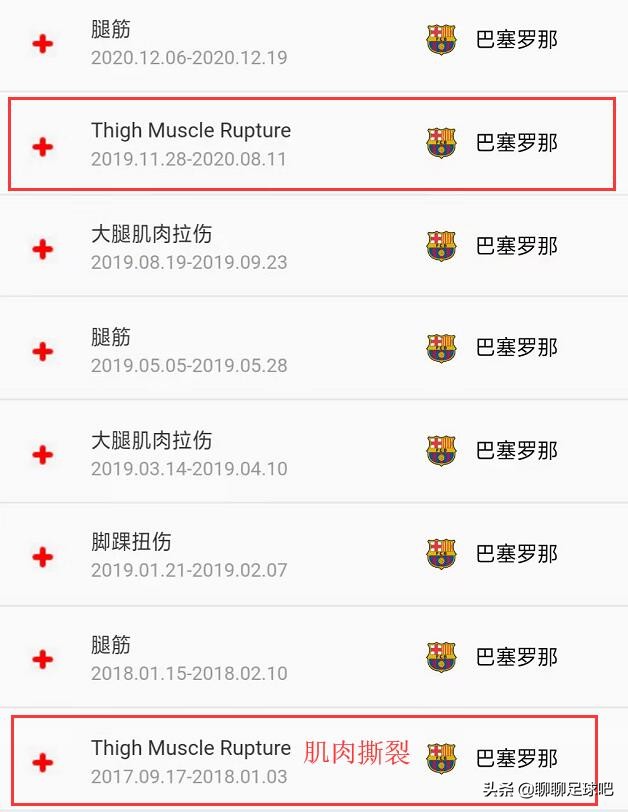 巴萨“三亿齐飞”的历史即将终结！他们为巴萨带来了什么？