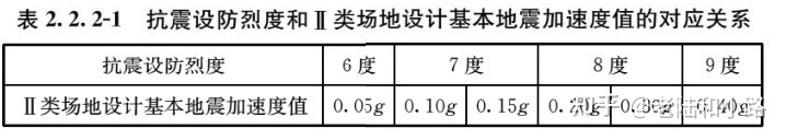建筑与市政工程抗震通用技术规范,建筑与市政工程抗震通用规范执行