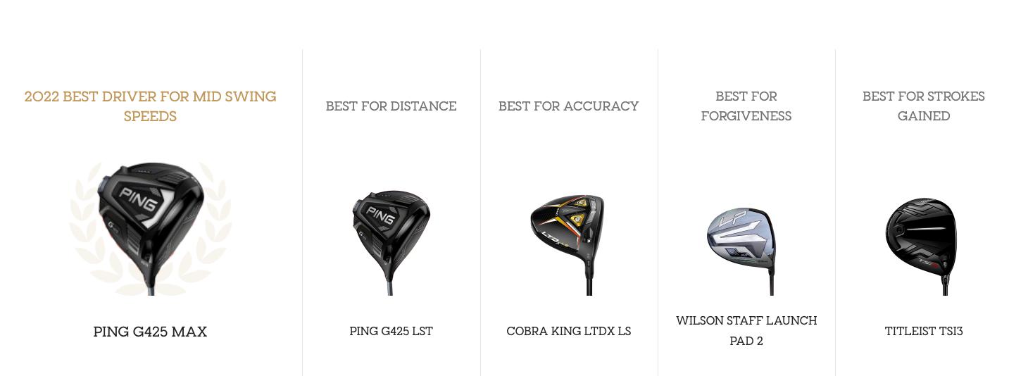 挥杆速度85-90用什么一号木最好,挥速快的球拍测评