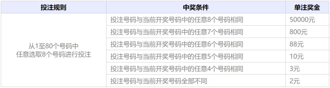 福彩快乐8玩法中几个才有奖,福彩快乐8玩法介绍