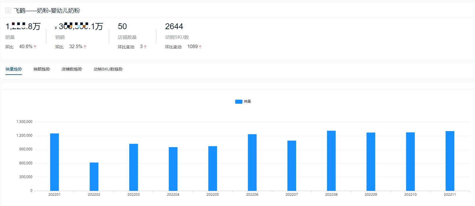2019年奶粉销量排行榜前十名,2021年奶粉销量排行榜前十位
