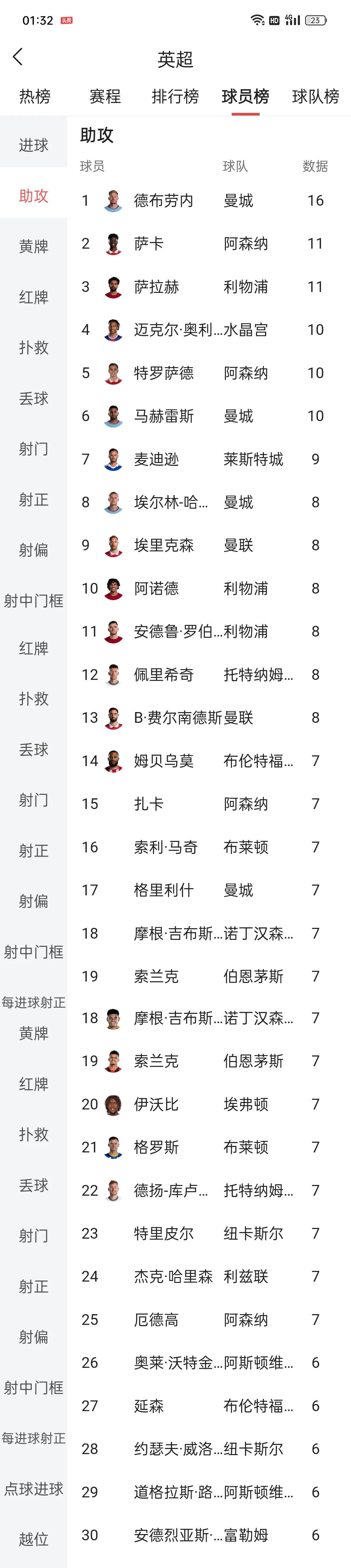 英超大结局曼城利物浦,英超大结局曼城夺冠热刺失欧战