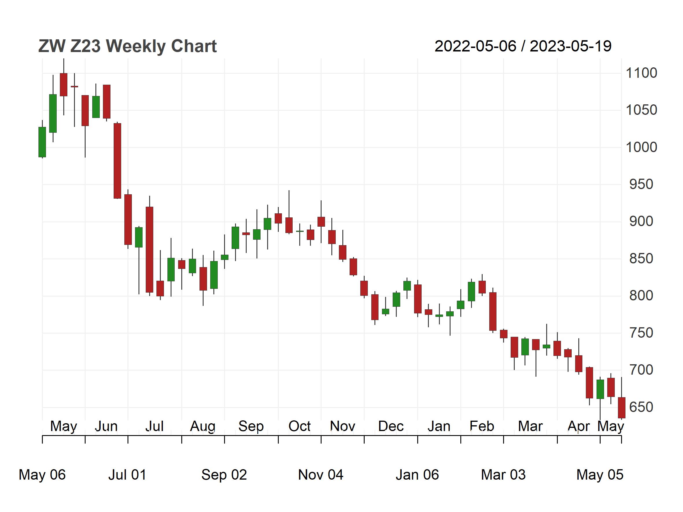农产品期货报告展望与预测,期货分析提示农产品回调