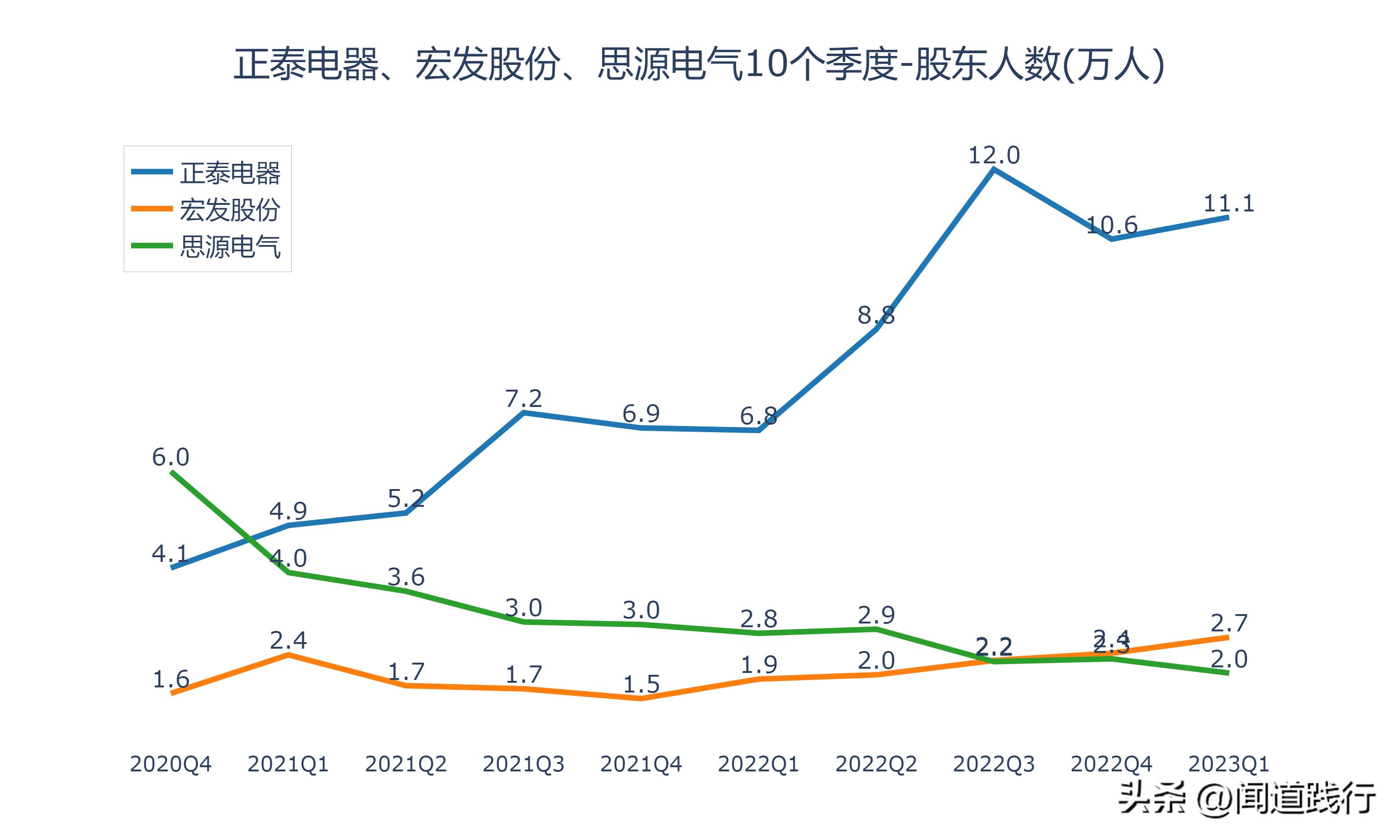 正泰电器未来发展潜力,宏发股份和正泰电器比较