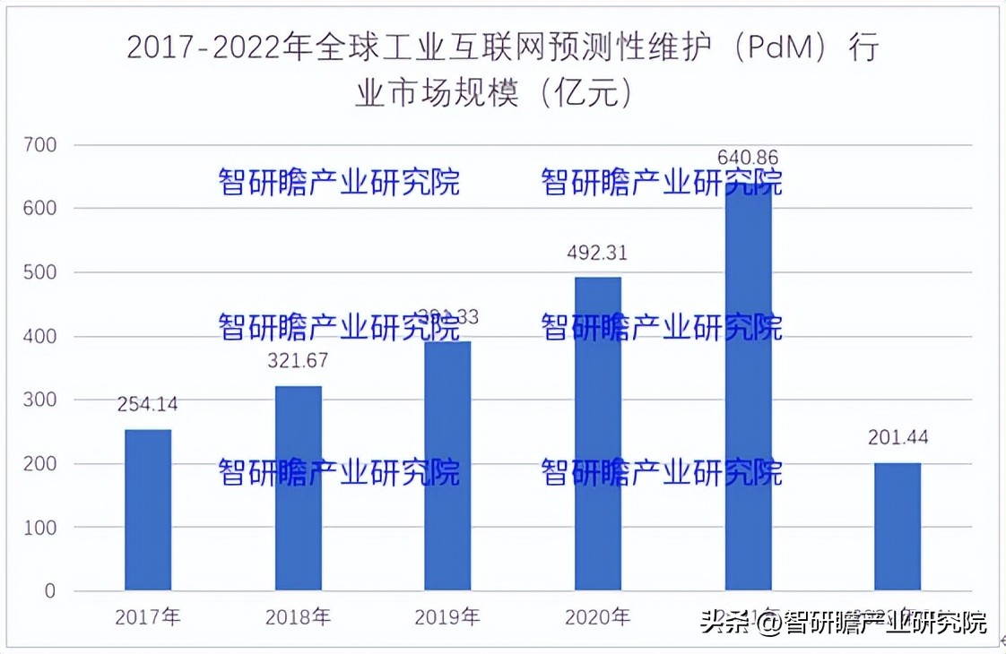 pdm产业分析报告,最新行业报告pdm