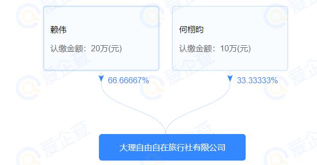 大理：行业禁入管理被吊证或从业资质的涉文、涉旅企业和人员