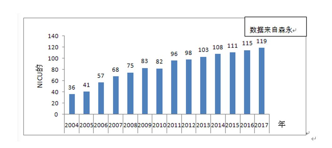 早产儿吃的双歧杆菌,短双歧杆菌m16v几个月婴儿可以吃