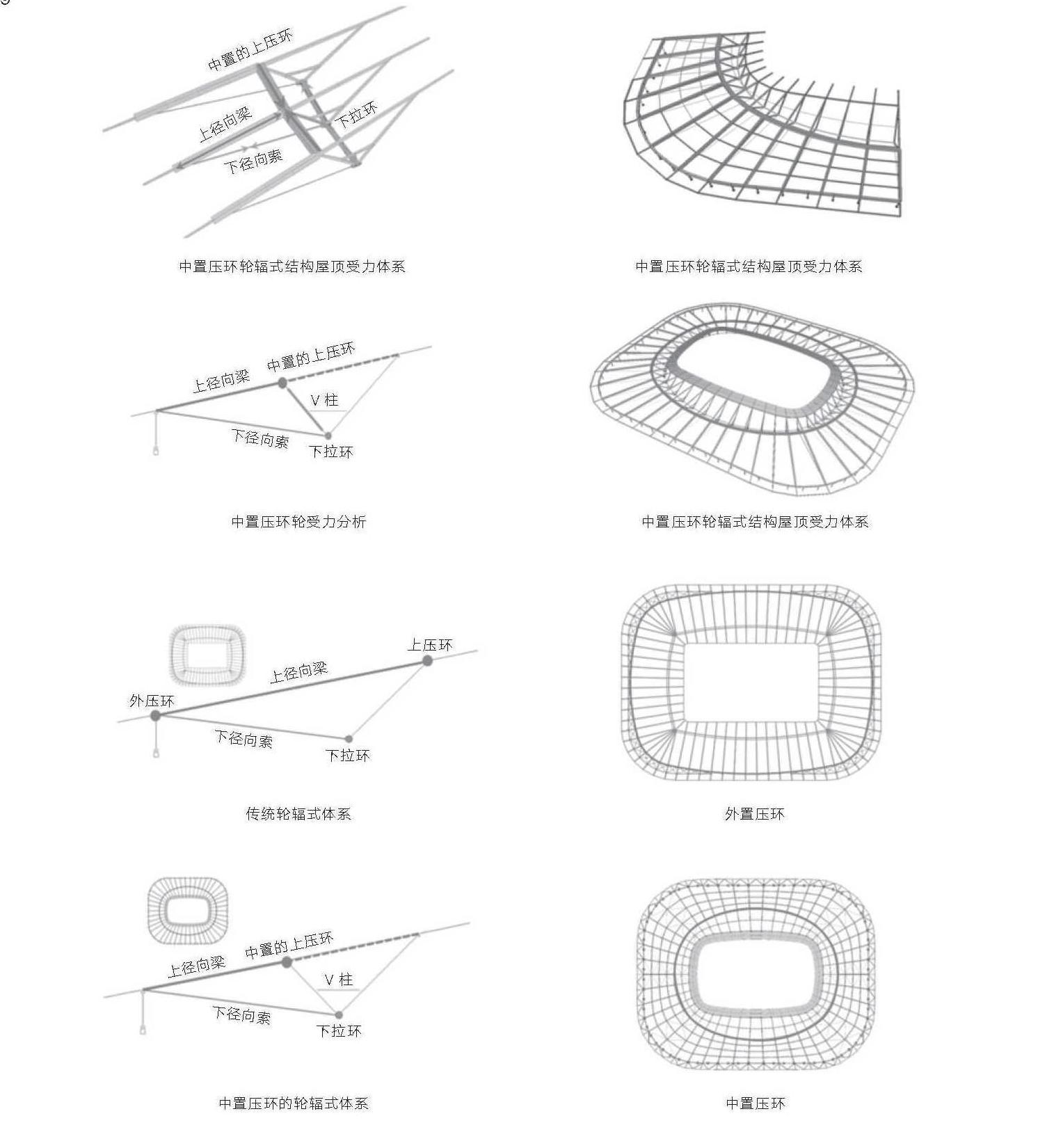 上海浦东足球场俯瞰图,上海浦东地标建筑名称