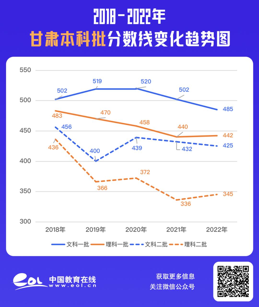 最全30省份高考分数线汇总,最新各地高考分数线汇总
